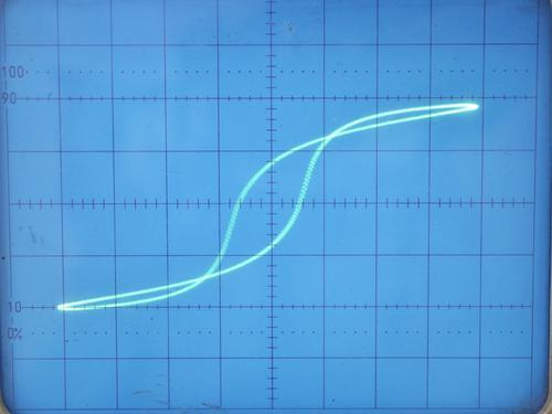 Hysteresis loop Tracer  image 3